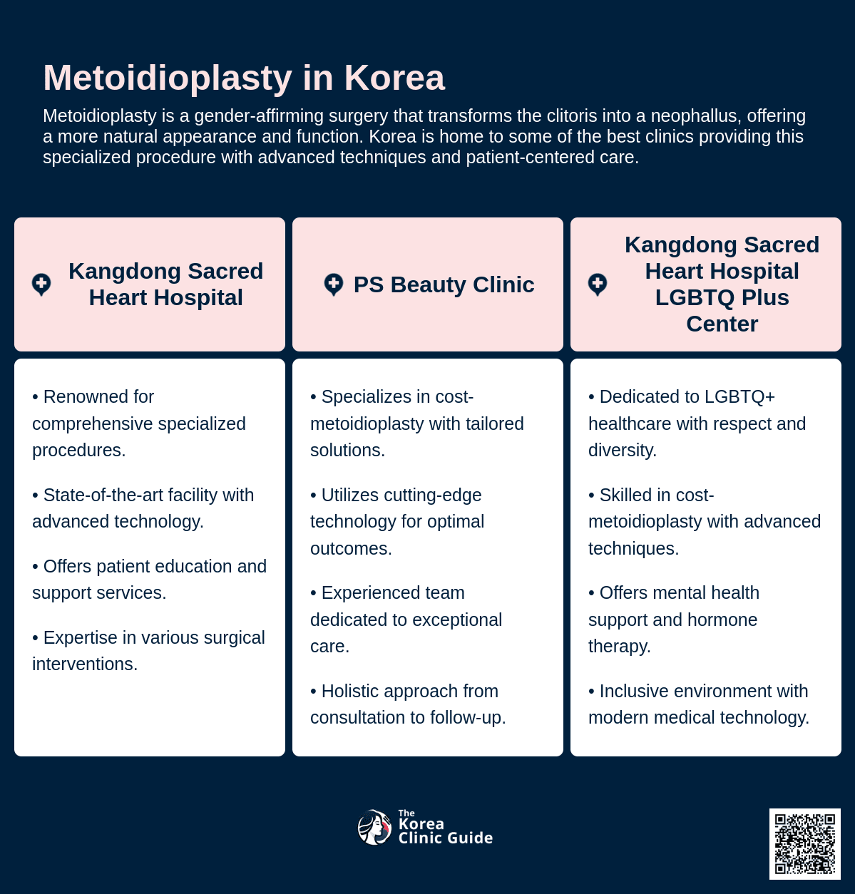 cost metoidioplasty korea