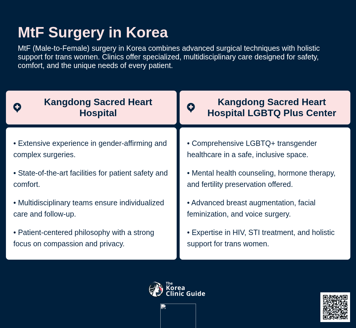 MTF Surgery
