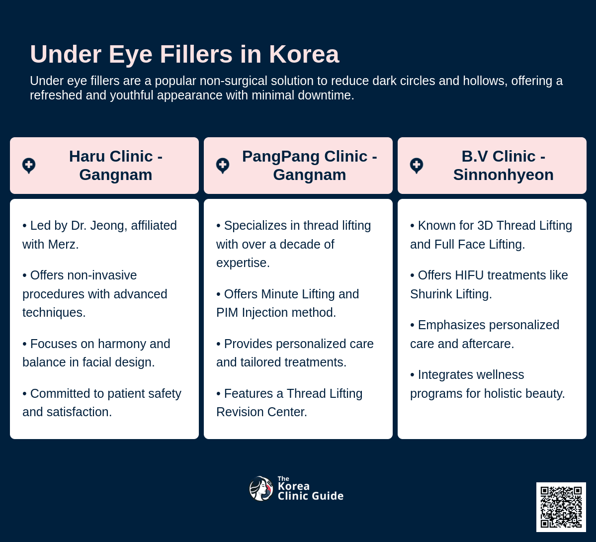 under eye filler korea