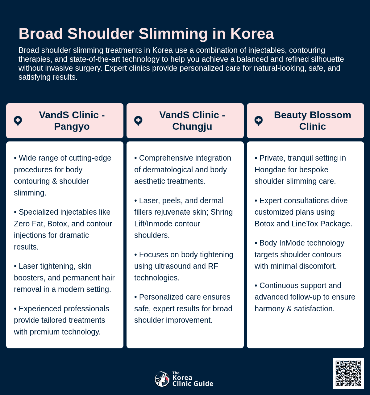 Trapezius Botox