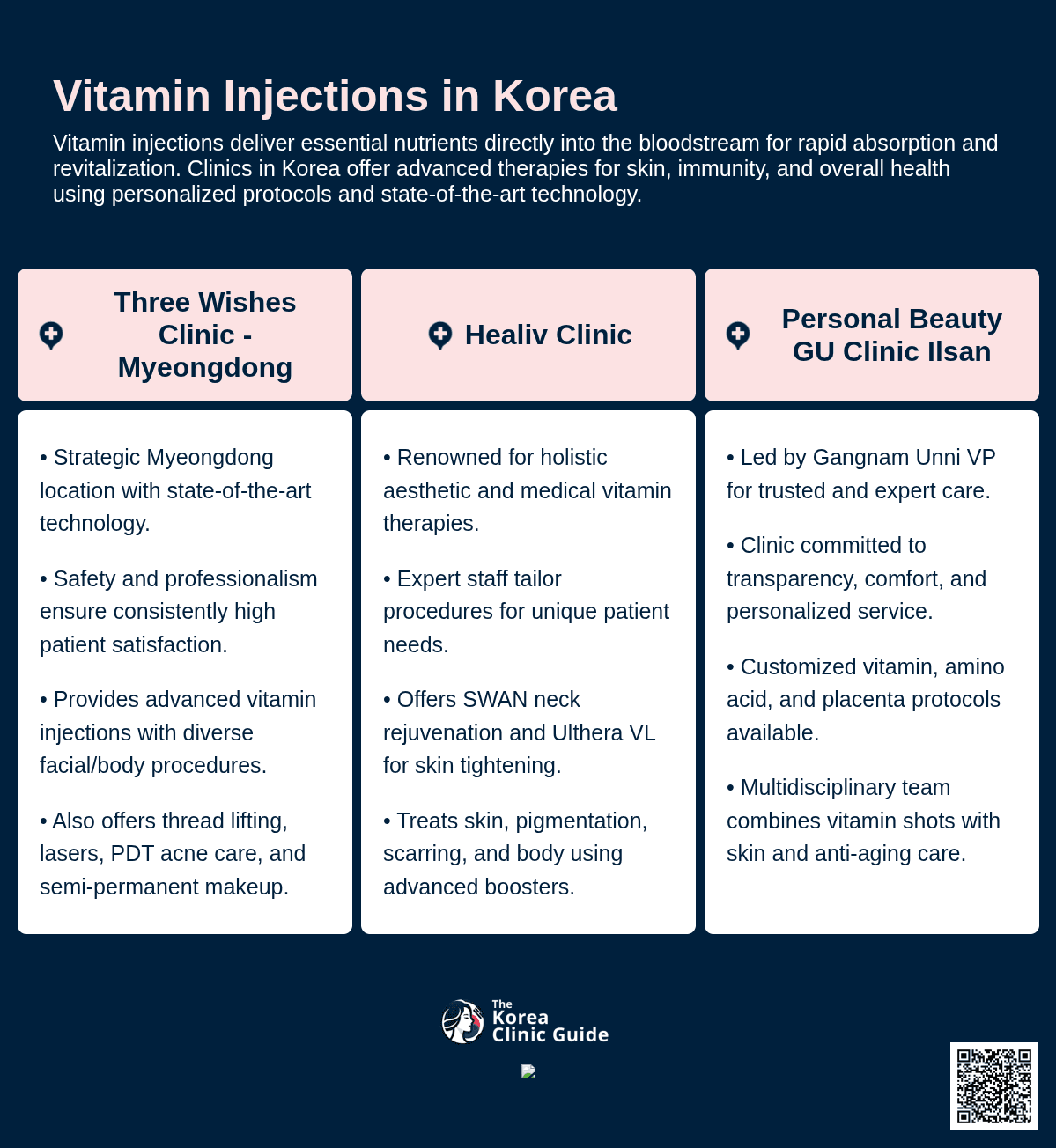 Vitamin Injection