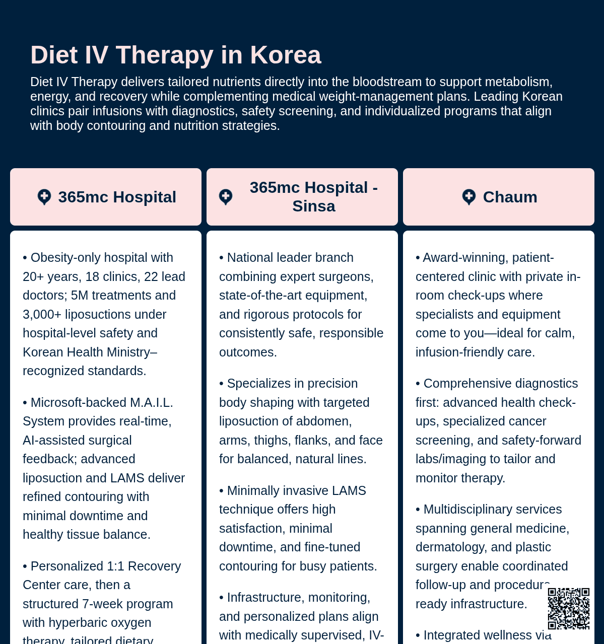 Diet IV therapy