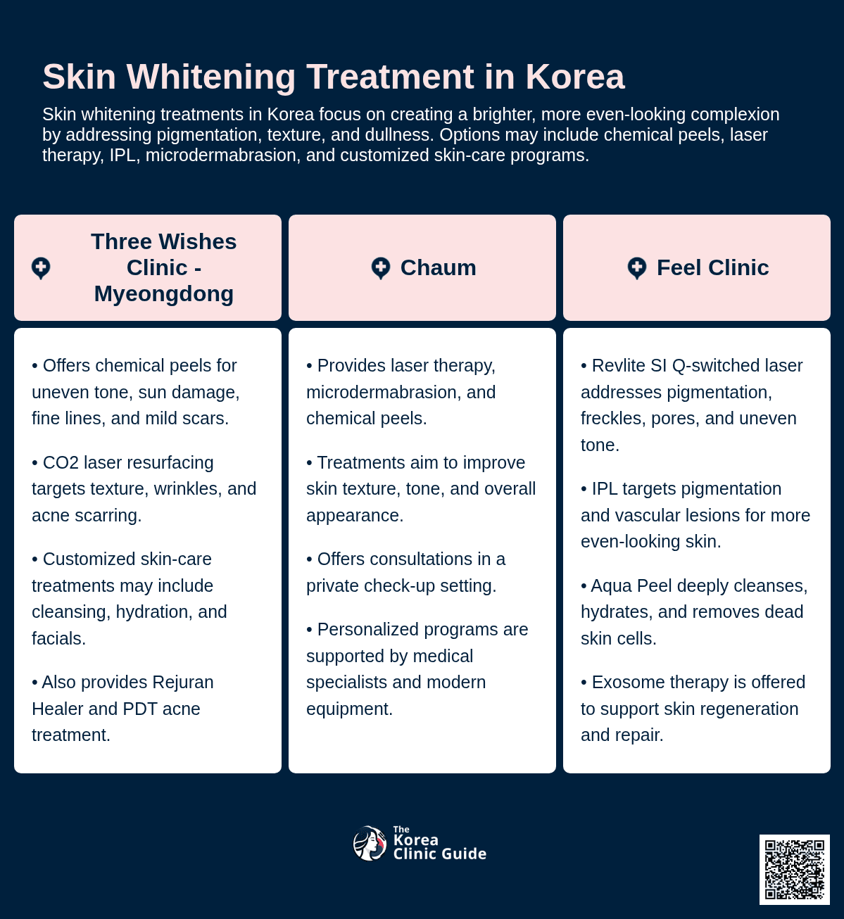 Skin Whitening Treatment
