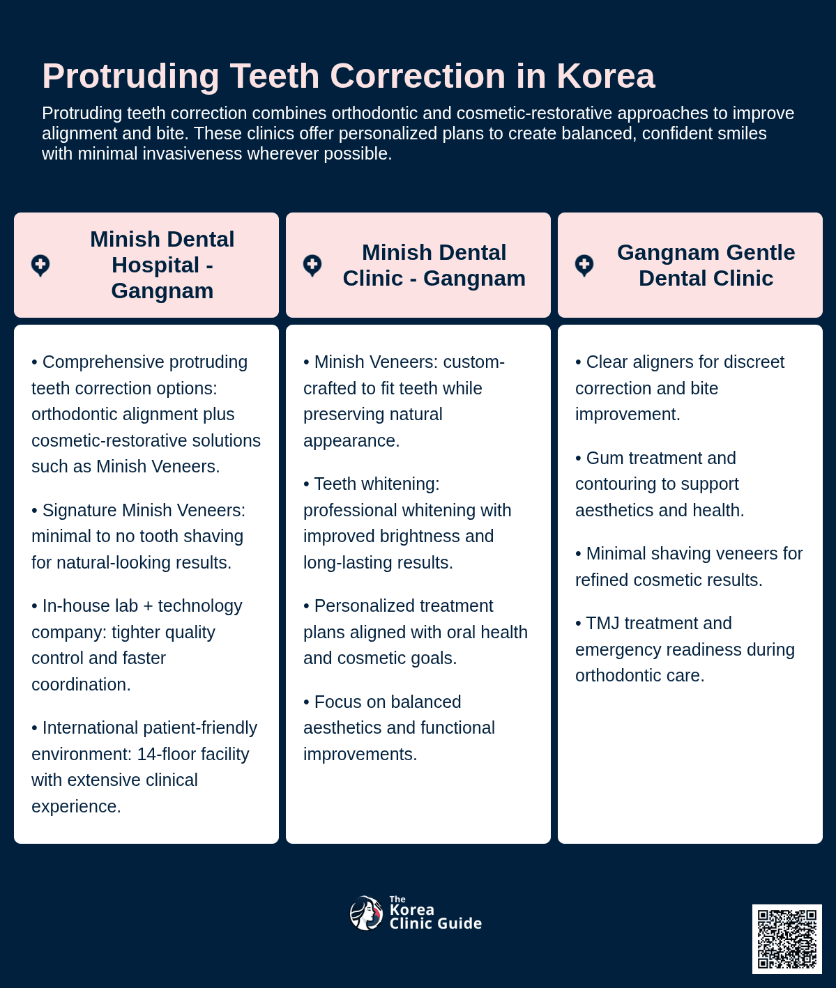 Protruding Teeth Correction
