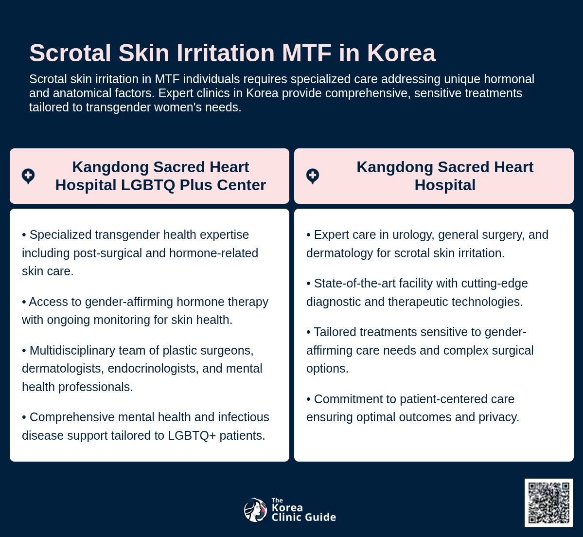 scrotal skin irritation mtf korea