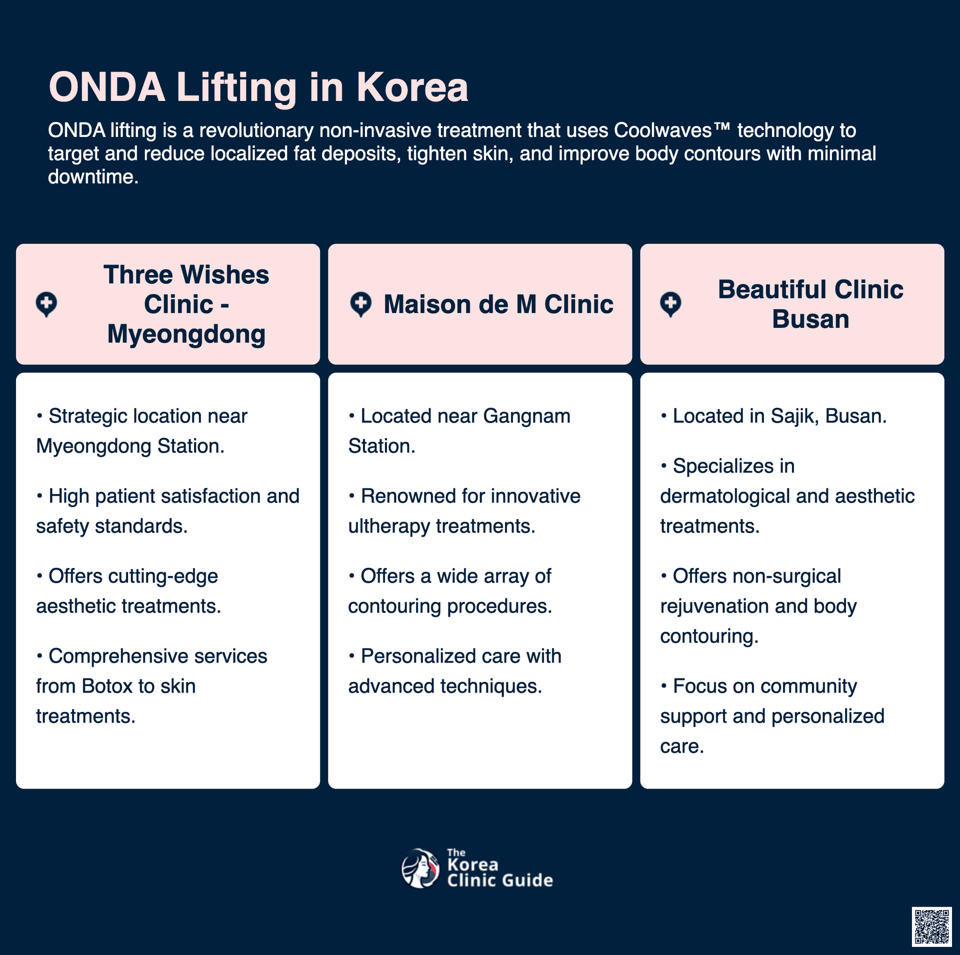 cost onda lifting korea