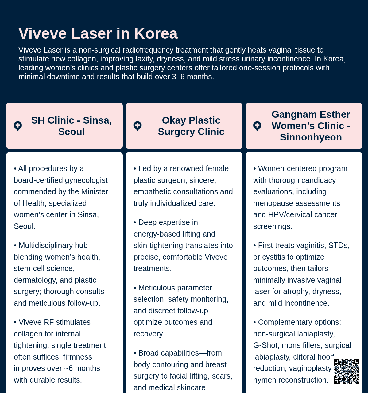 Viveve Laser