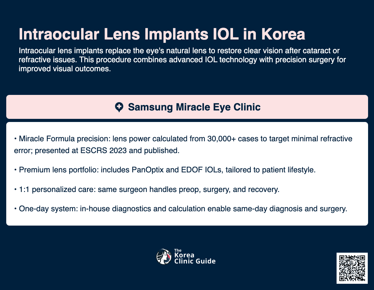 Intraocular Lens Implants (IOL)