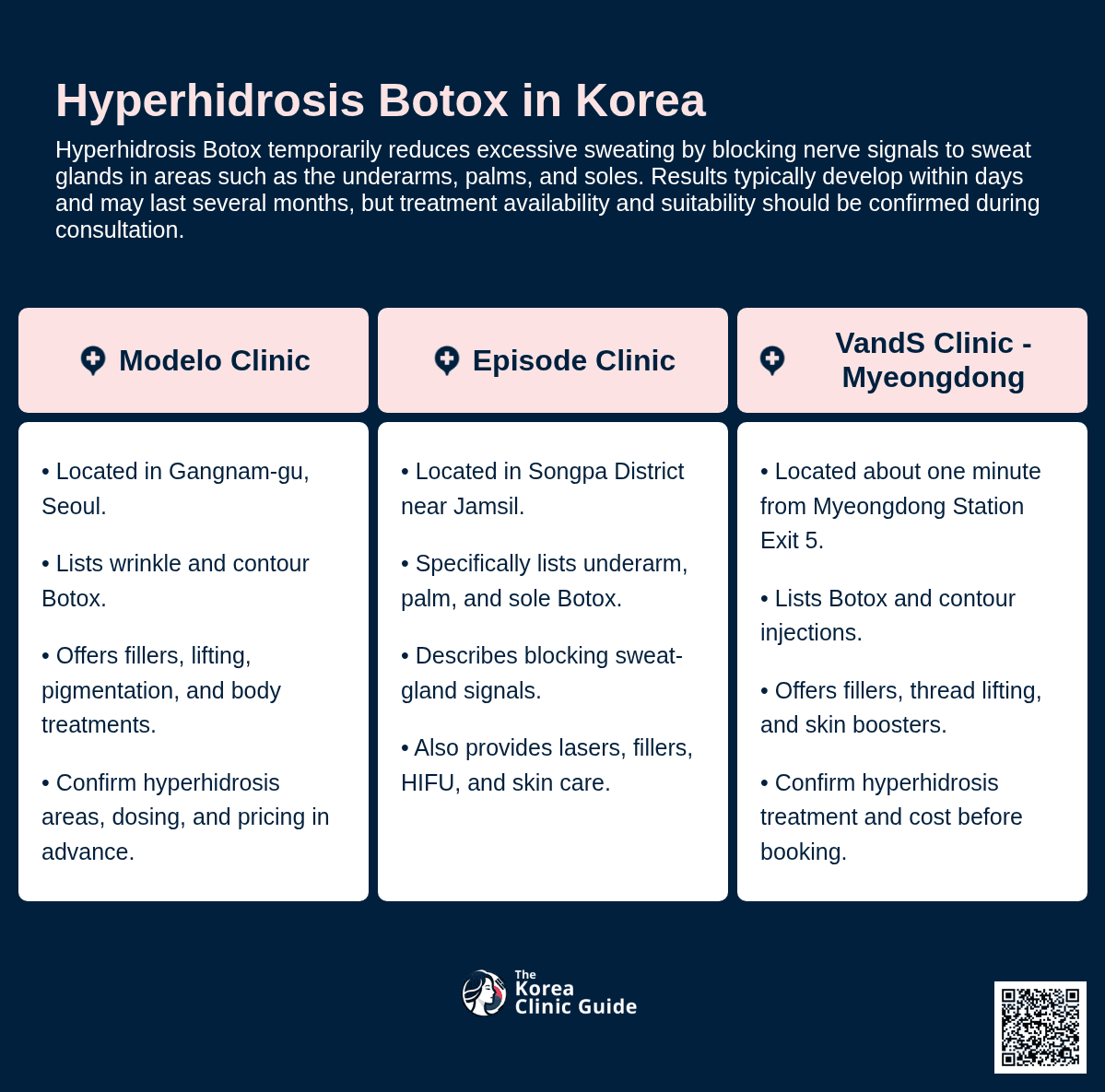 Hyperhidrosis Botox