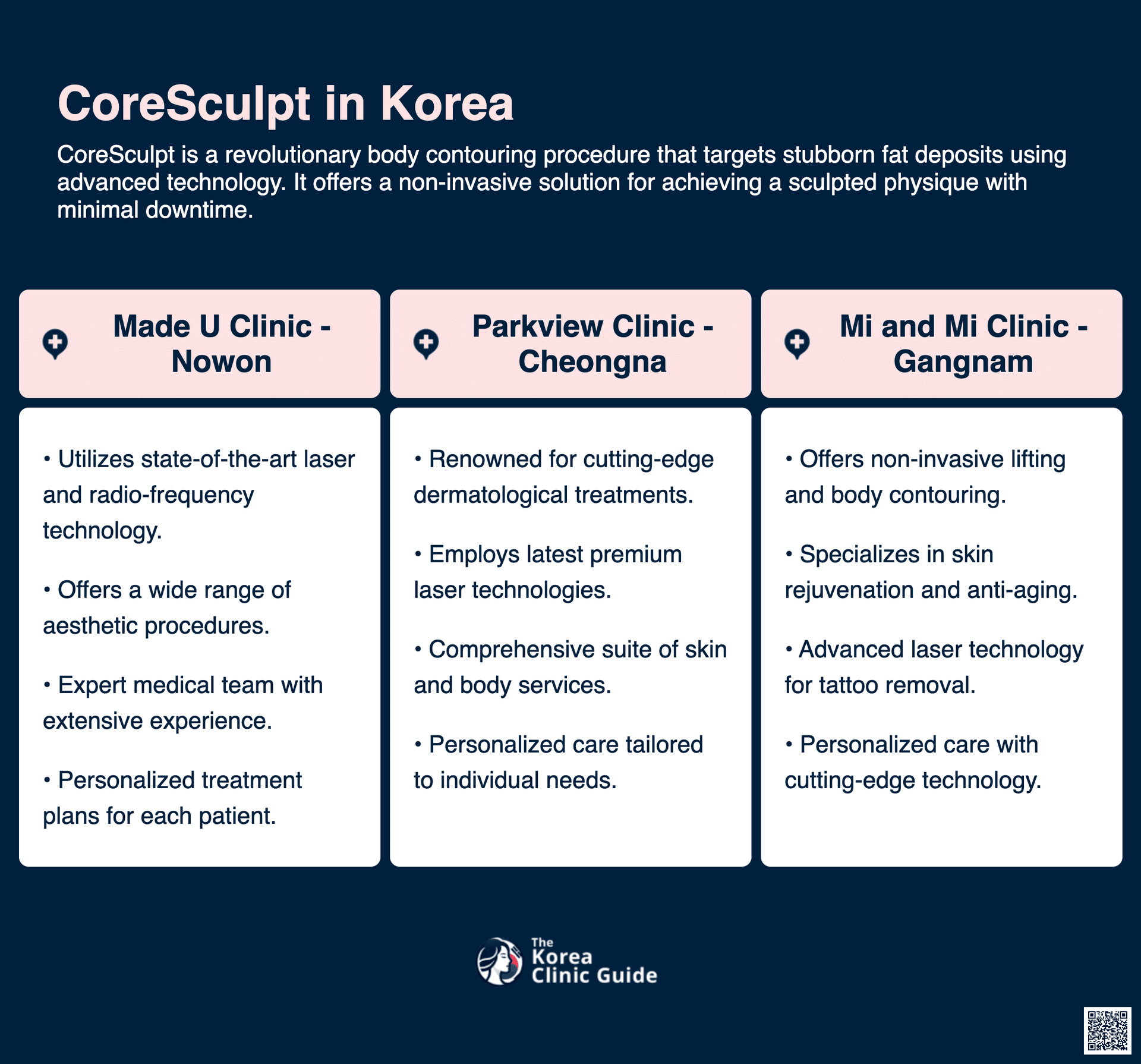 cost coresculpt korea