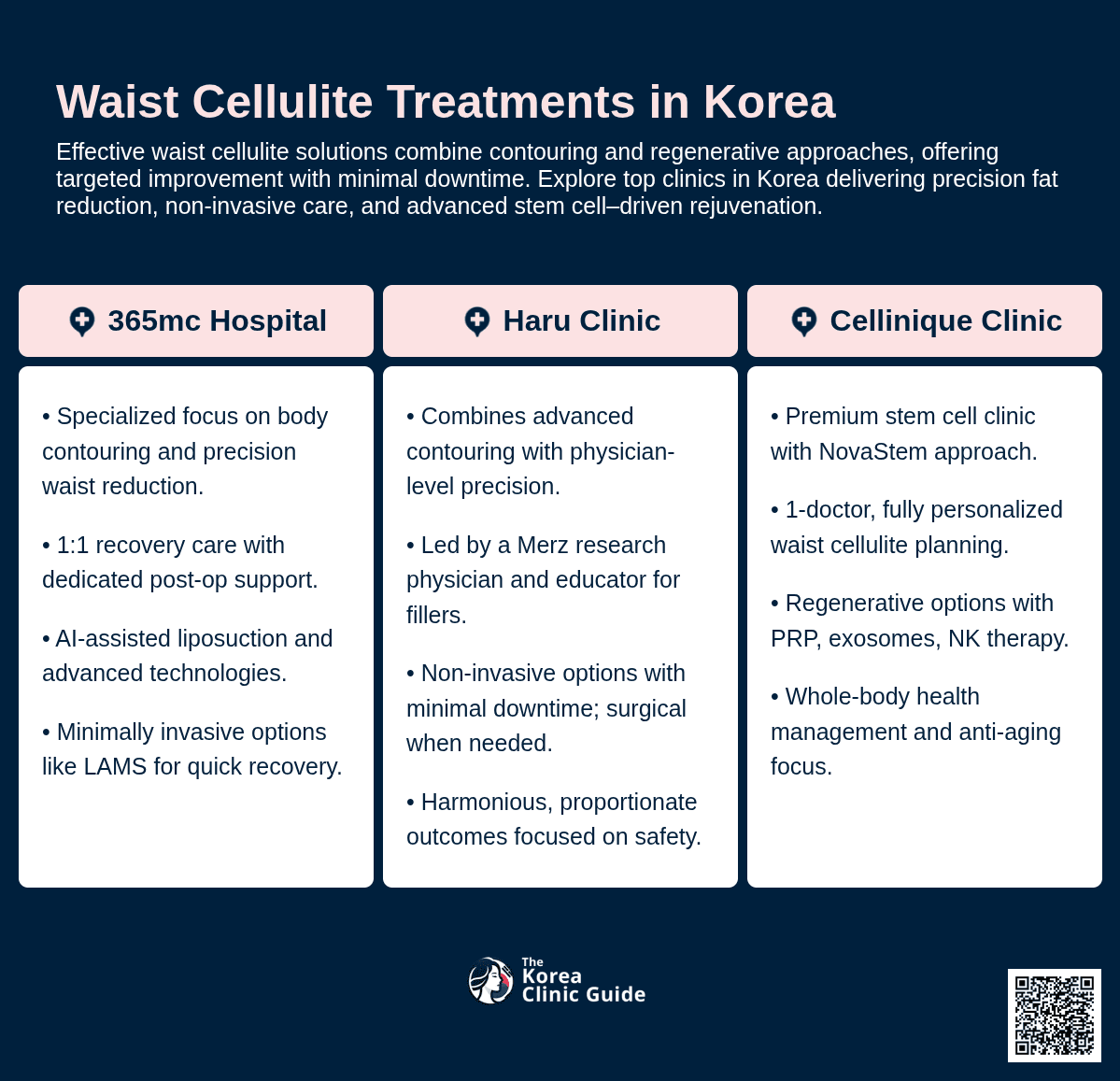 Body Fat Dissolving Laser, Shockwave Therapy for Fat Dissolving