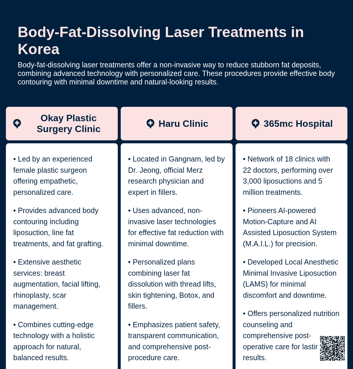 body fat dissolving laser korea