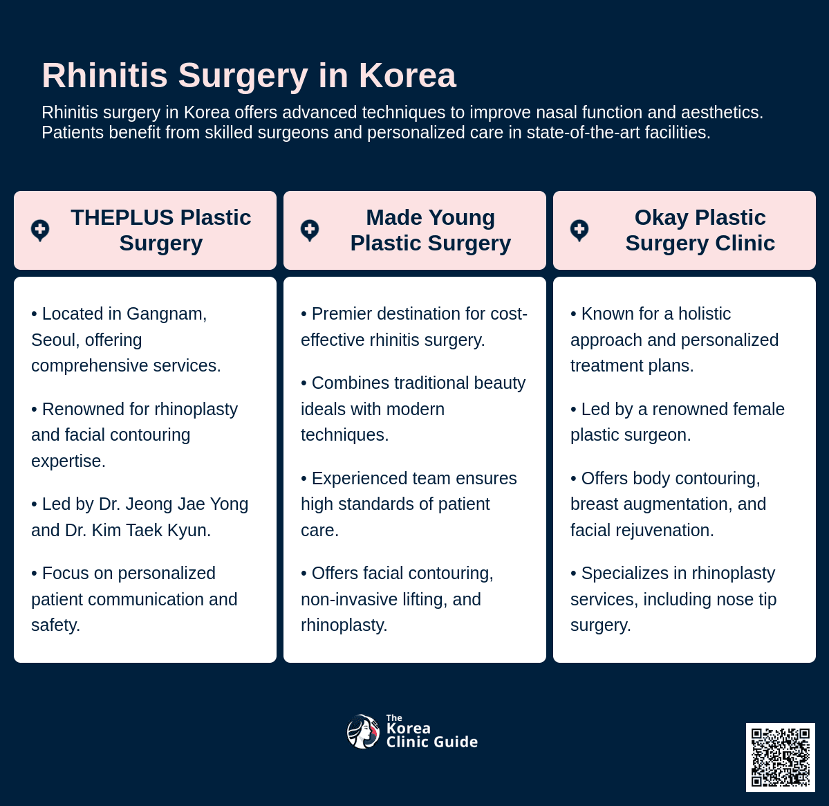 cost rhinitis surgery korea