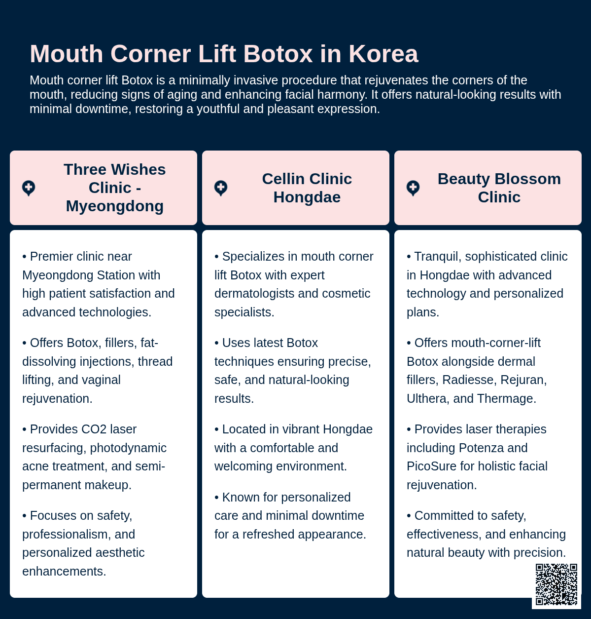 mouth corner lift botox korea