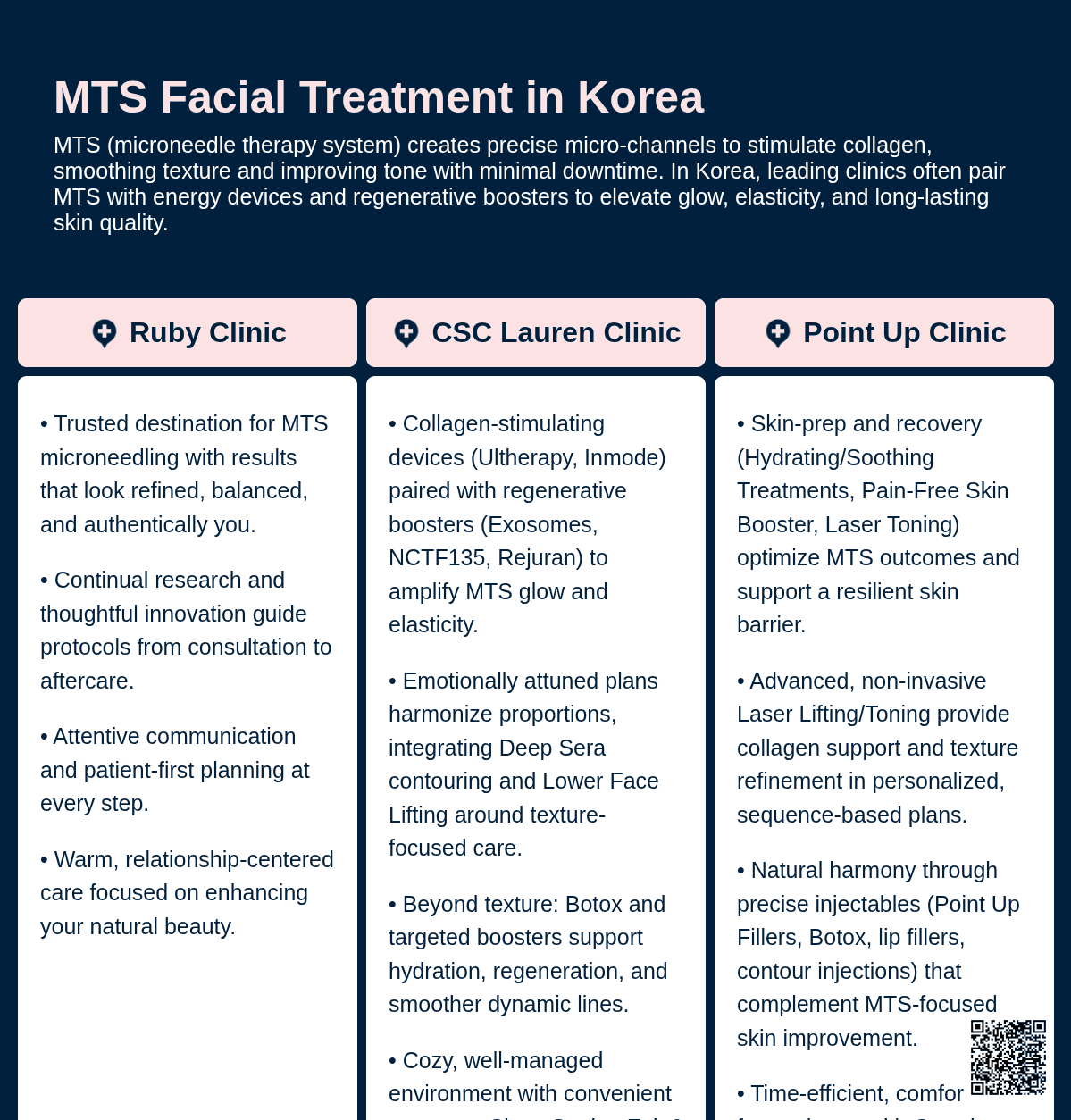 MTS Facial Treatment
