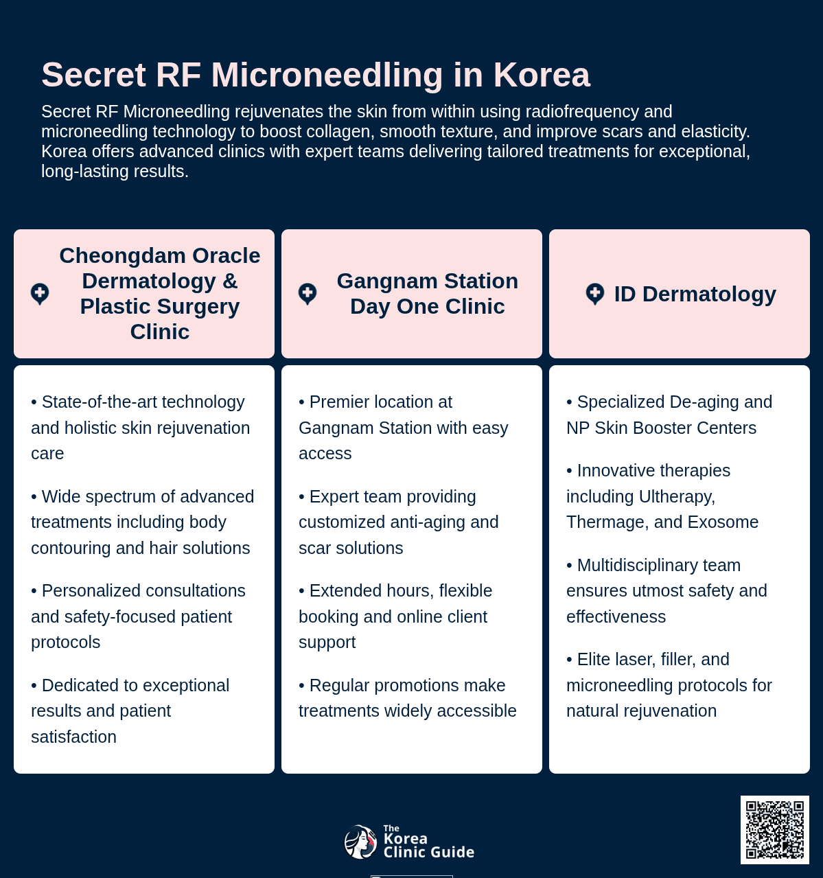 Secret RF Microneedling