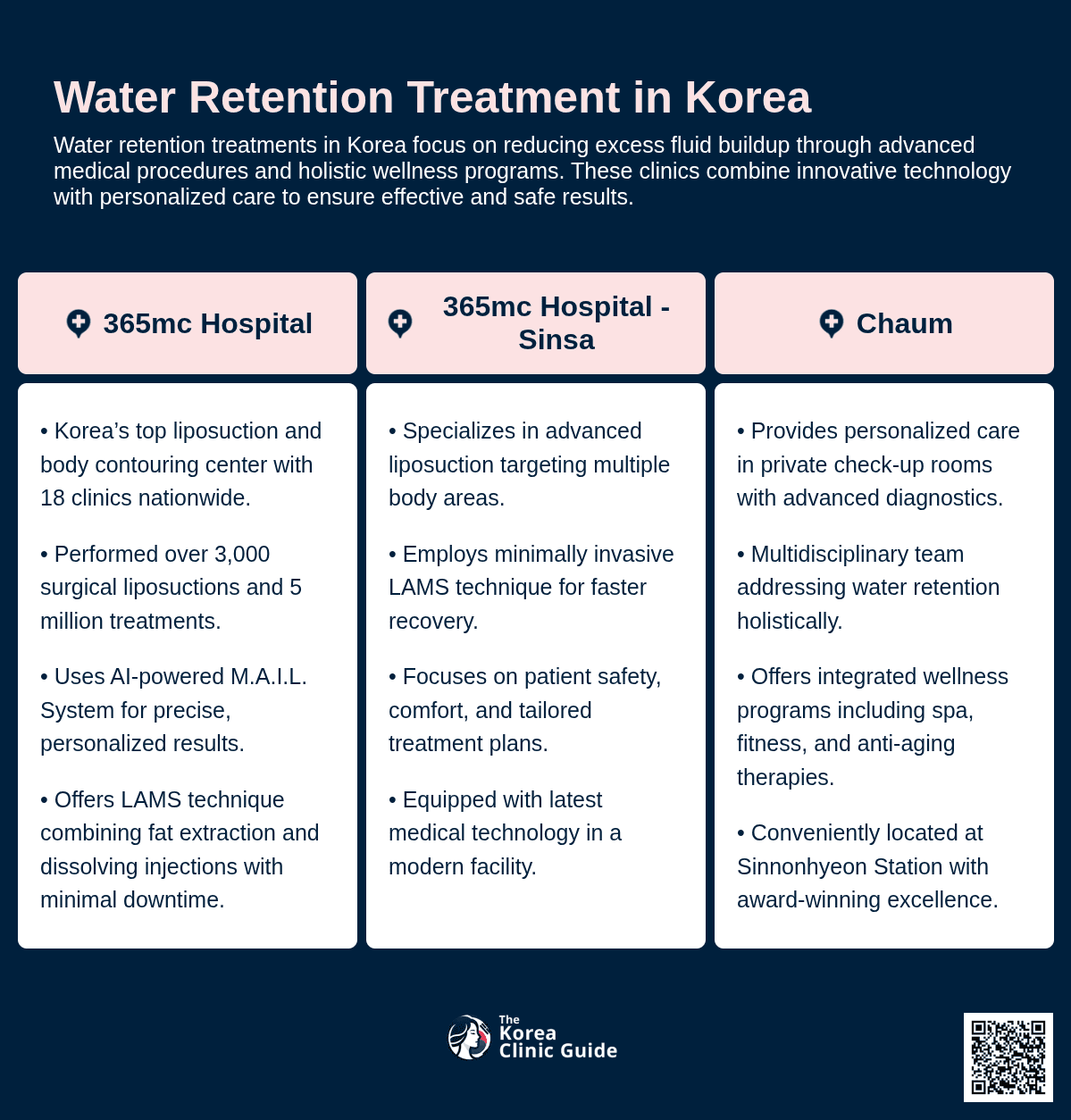 water retention korea