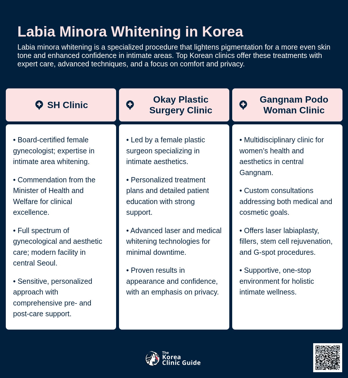 Labia Minora Whitening
