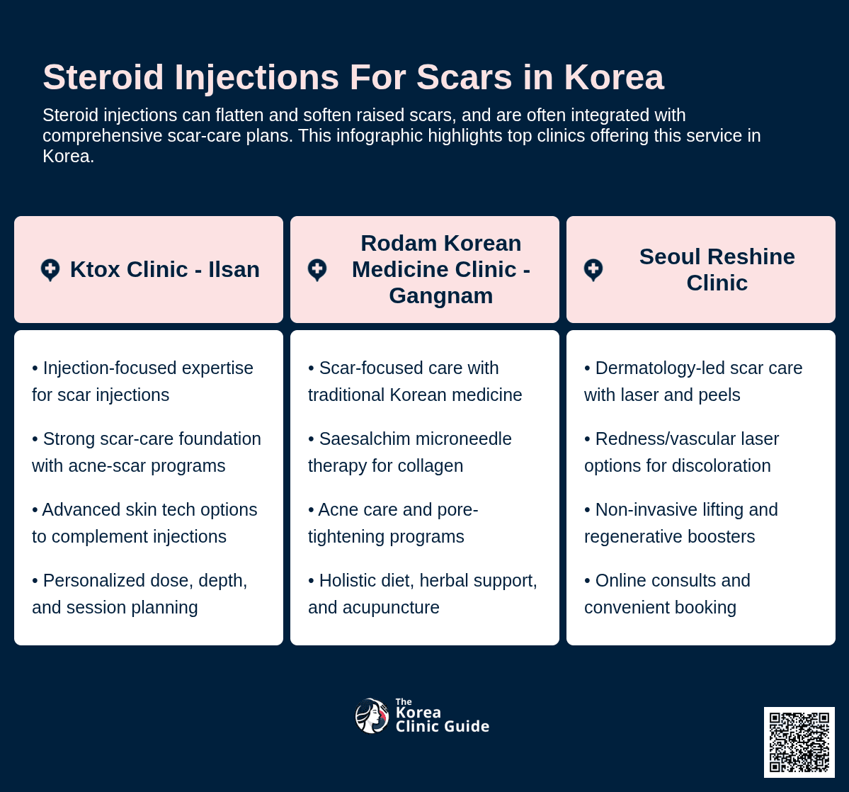 Steroid Injections for Scars