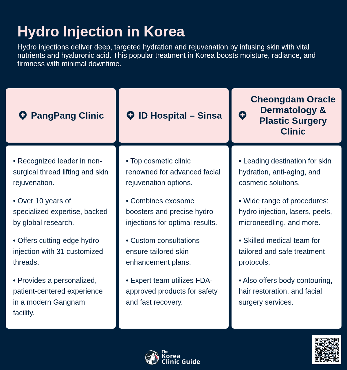 Hydro Injection