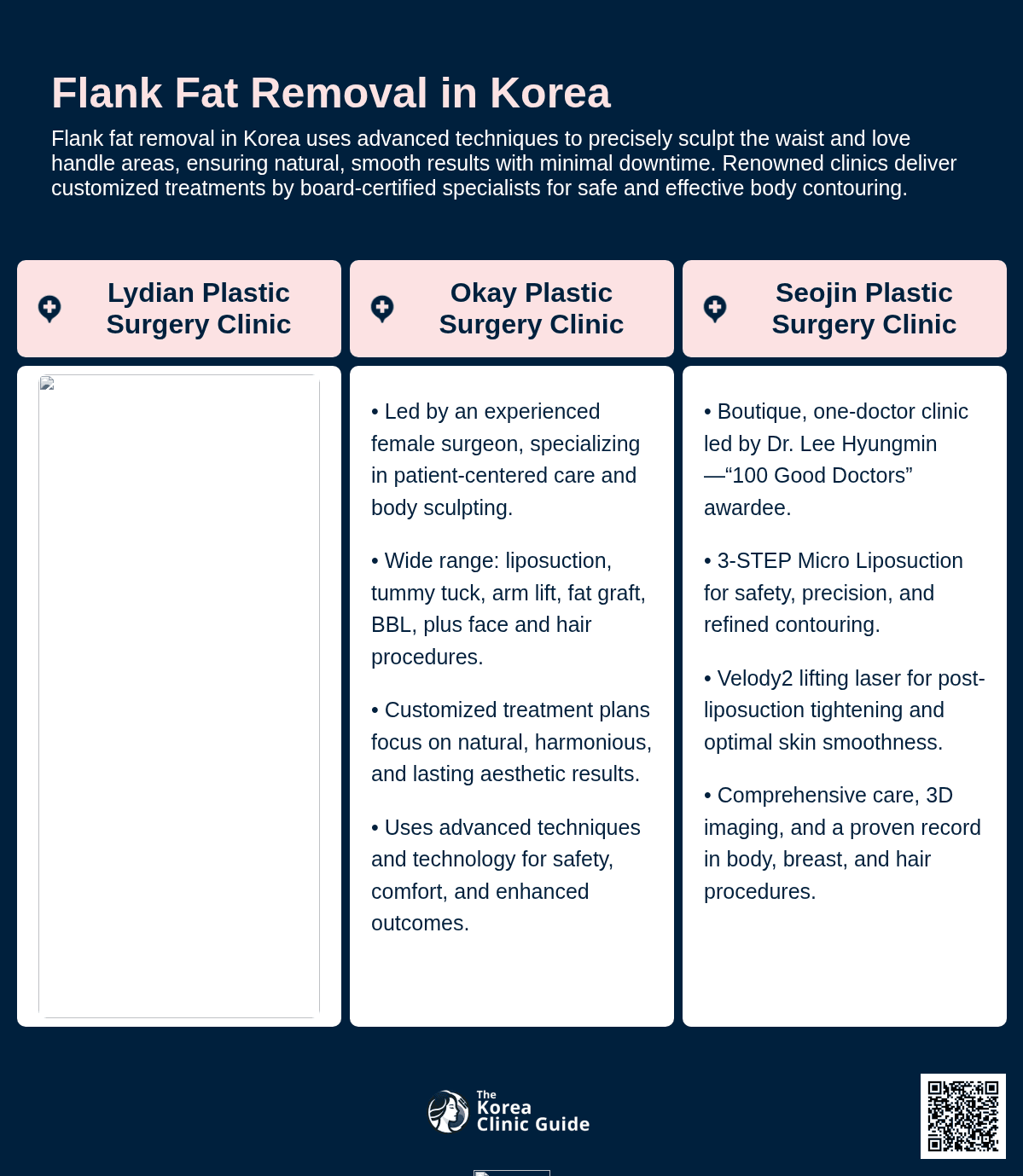 Flank Liposuction