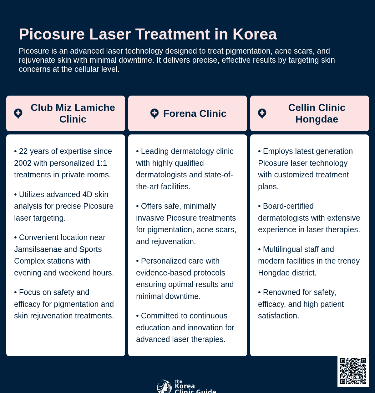 picosure korea