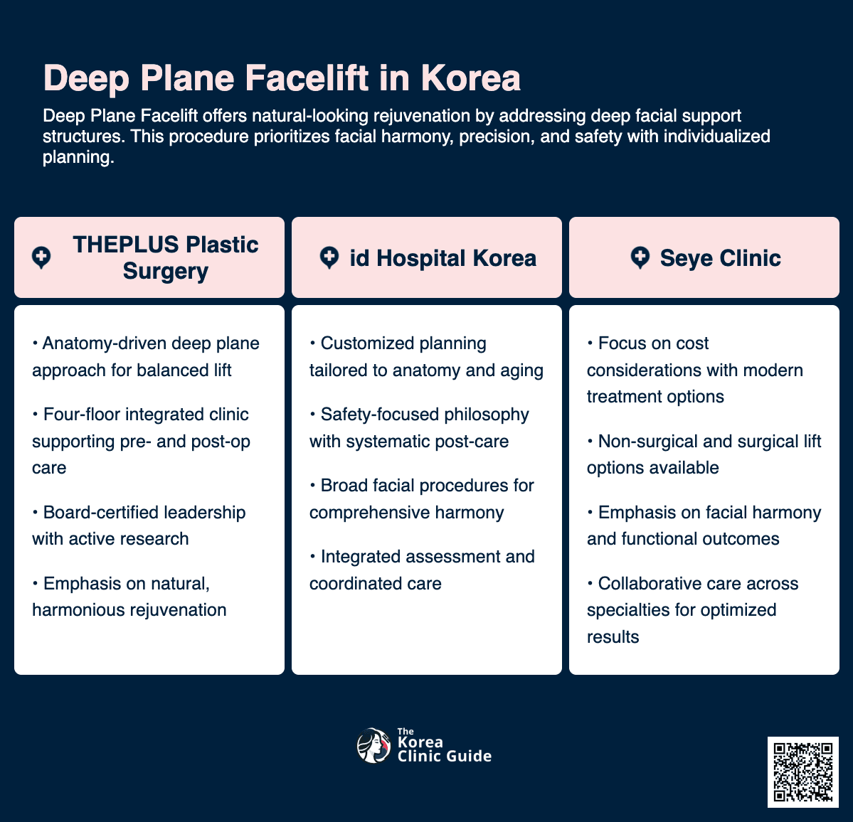 Deep Plane Face Lift
