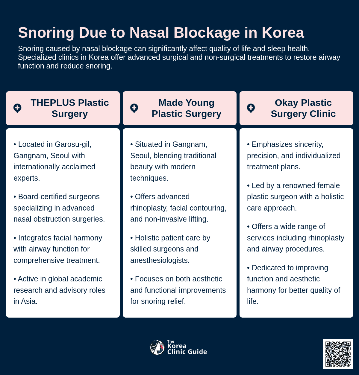 snoring due to nasal blockage korea