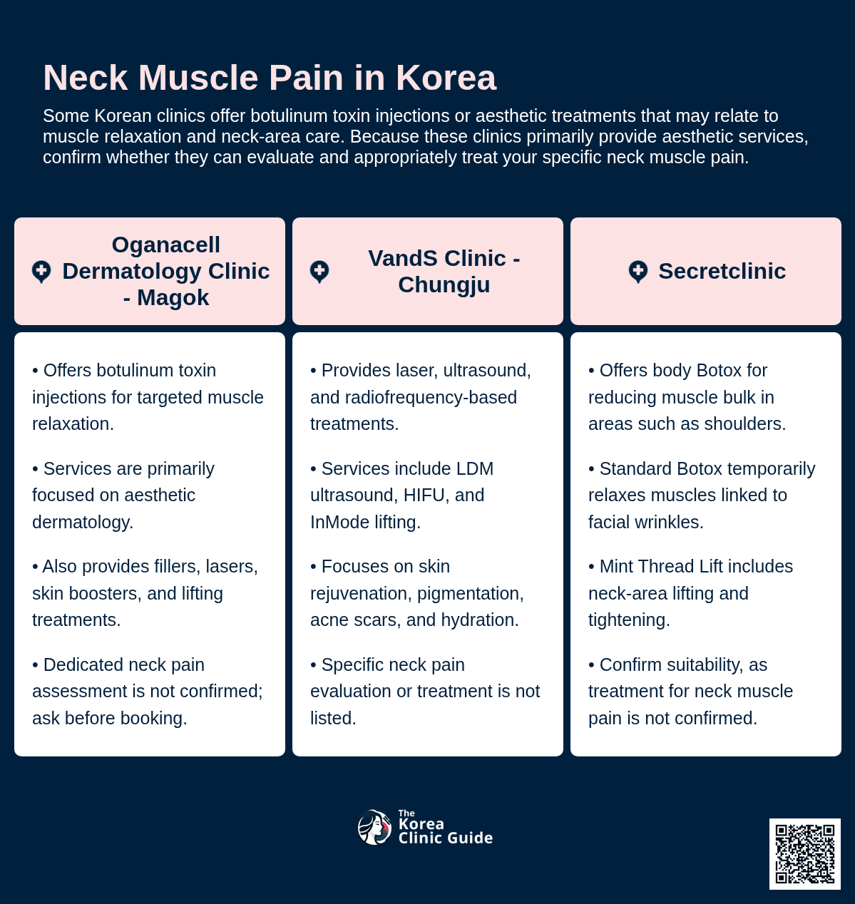 Trapezius Botox