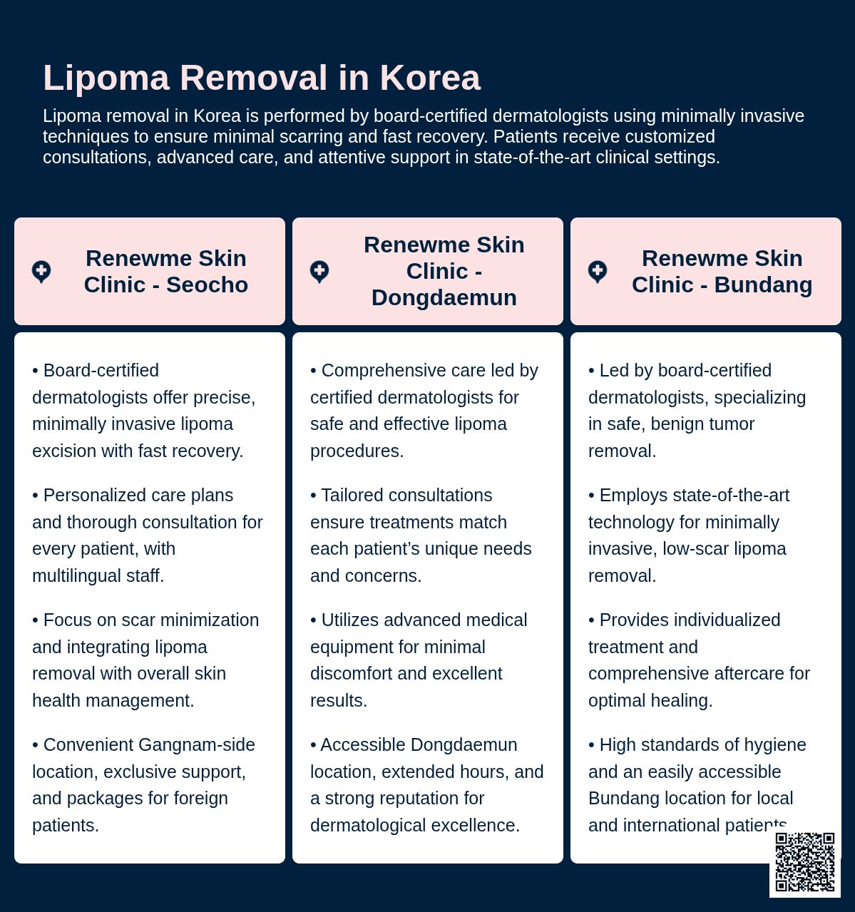 Lipoma Removal