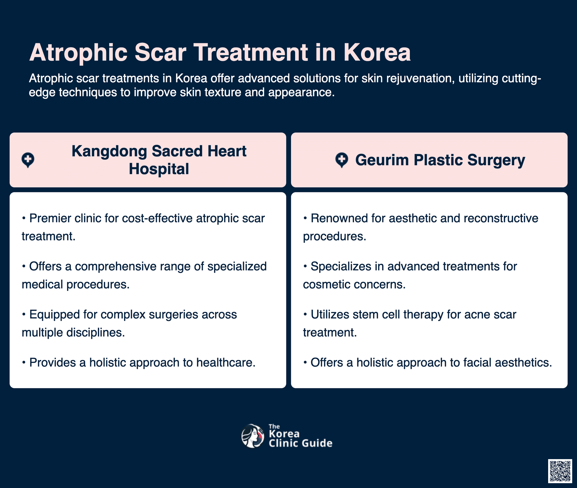 cost atrophic scar treatment korea