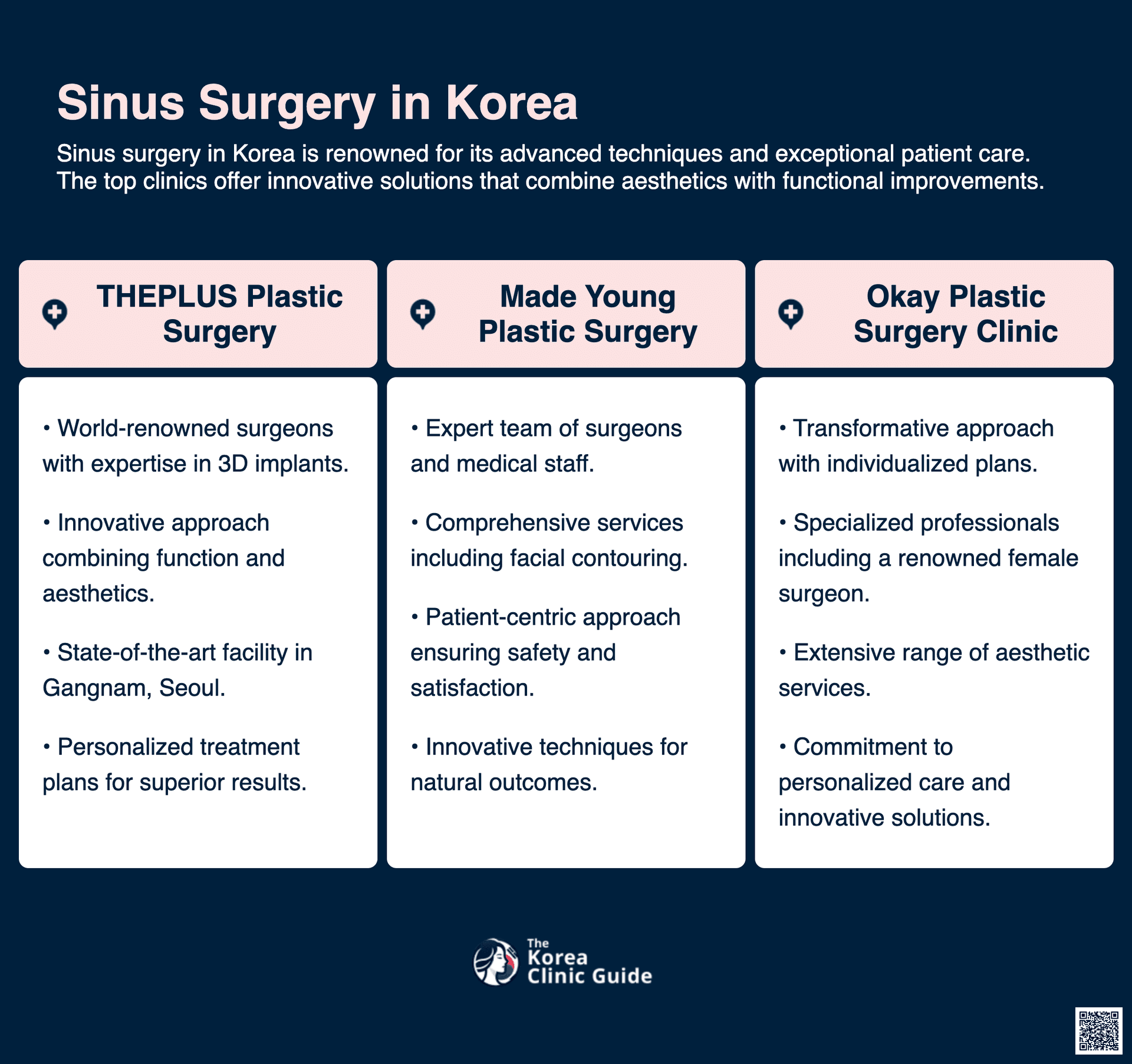 sinus surgery korea