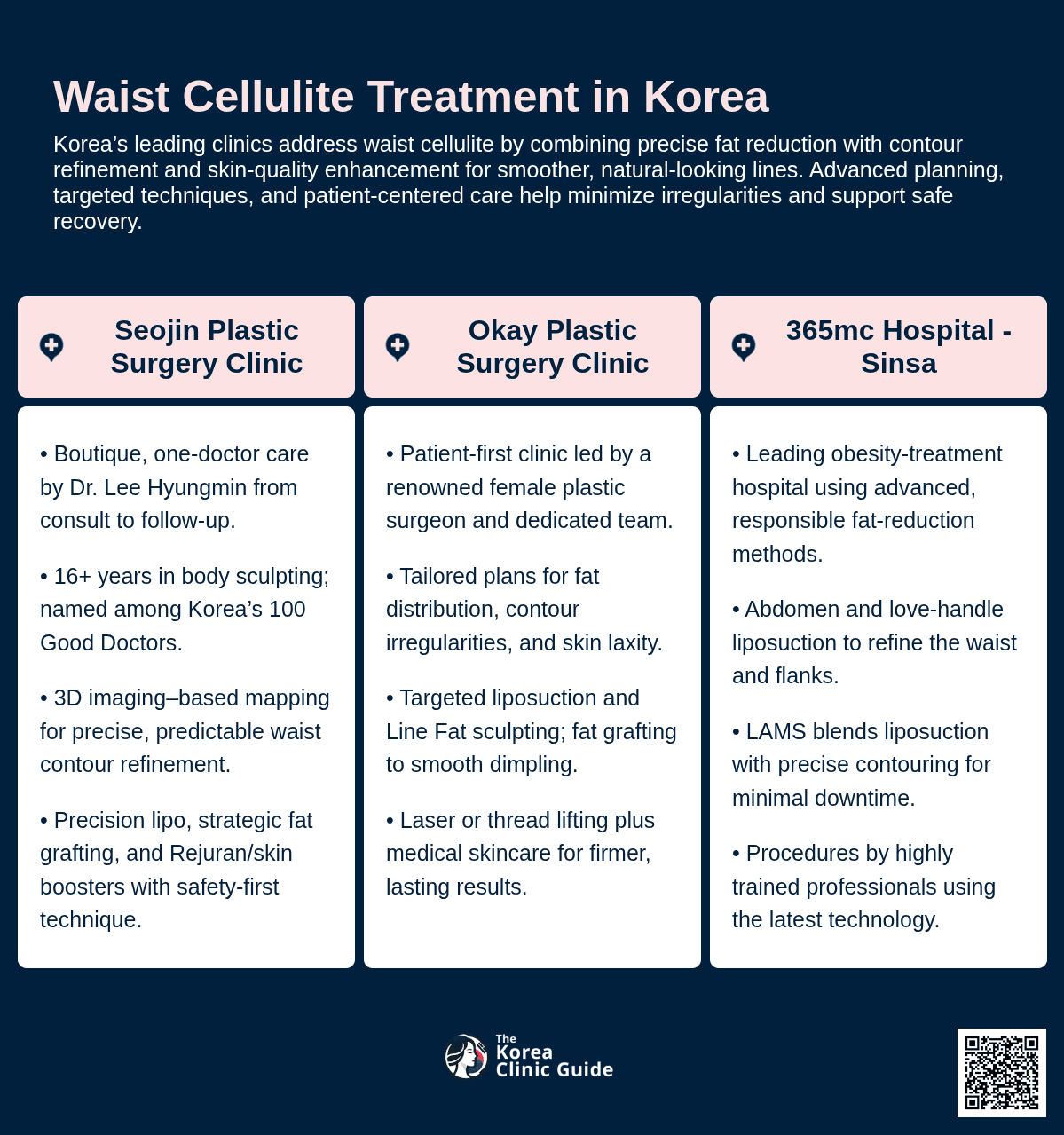 Body Fat Dissolving Laser, Shockwave Therapy for Fat Dissolving