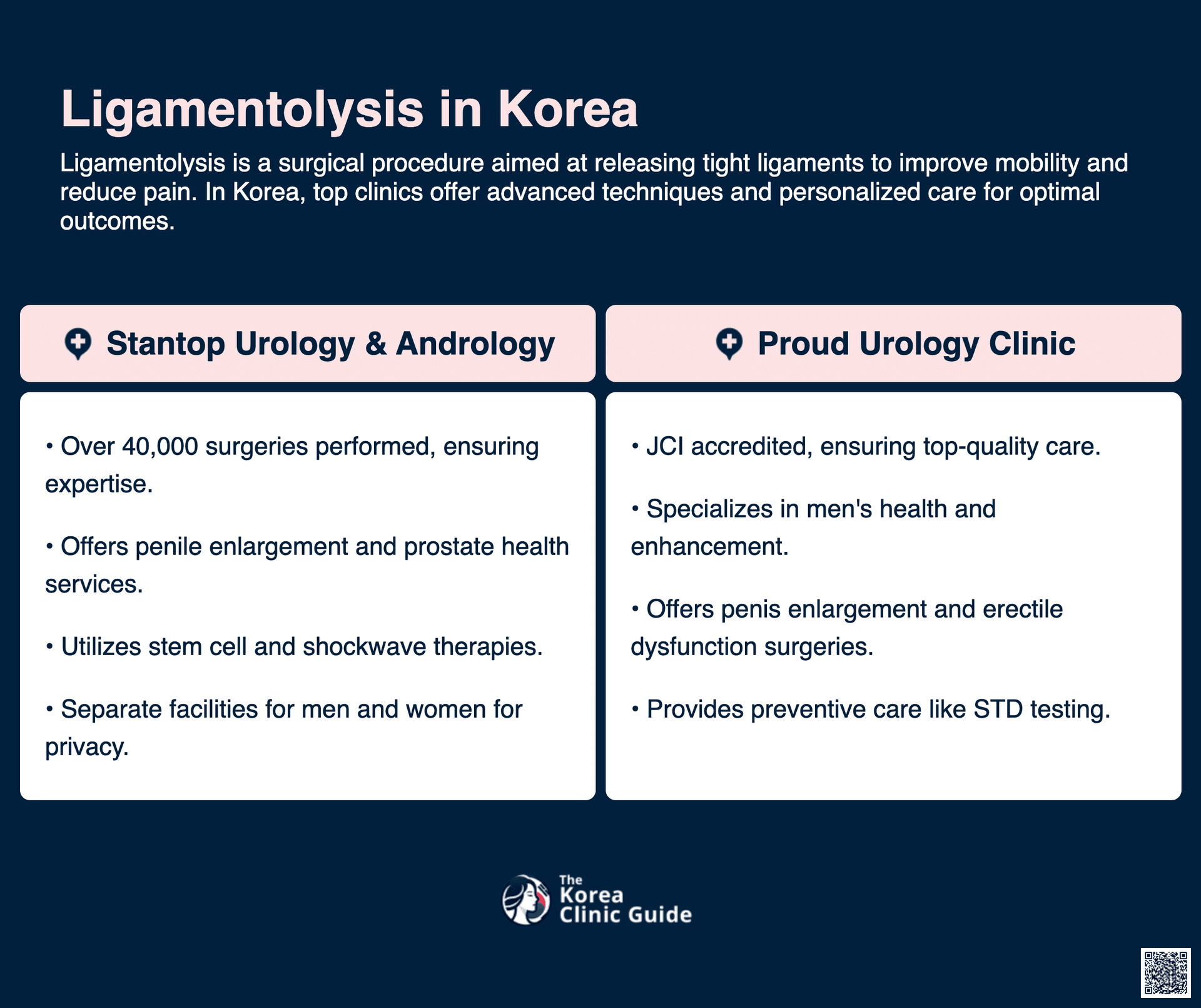 cost ligamentolysis korea