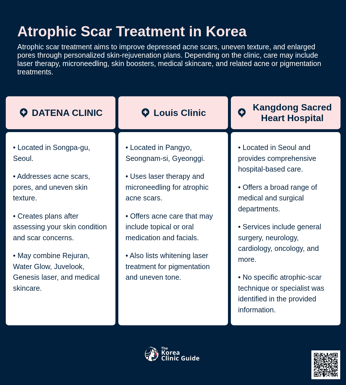 Atrophic Scar Treatment
