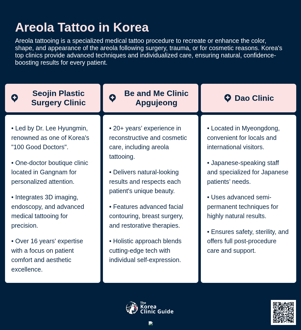 Areola Tattoo
