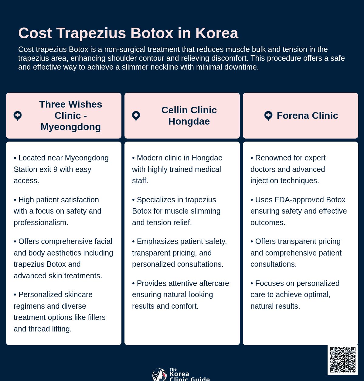 Trapezius Botox