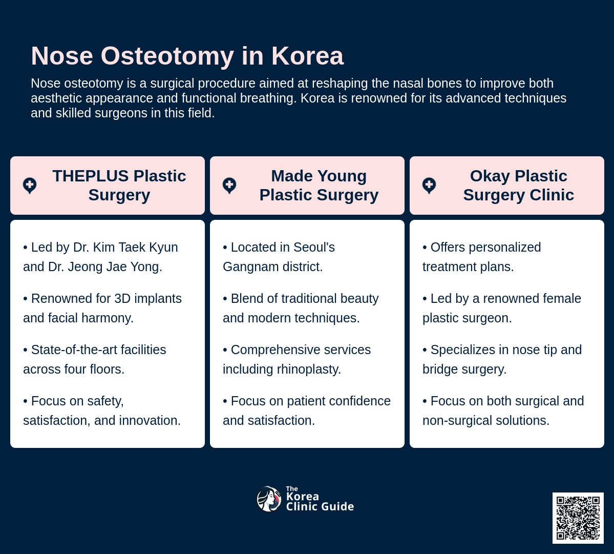 cost nose osteotomy korea