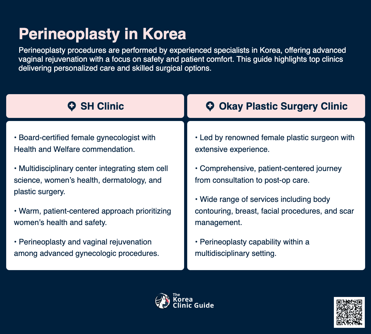 Perineoplasty