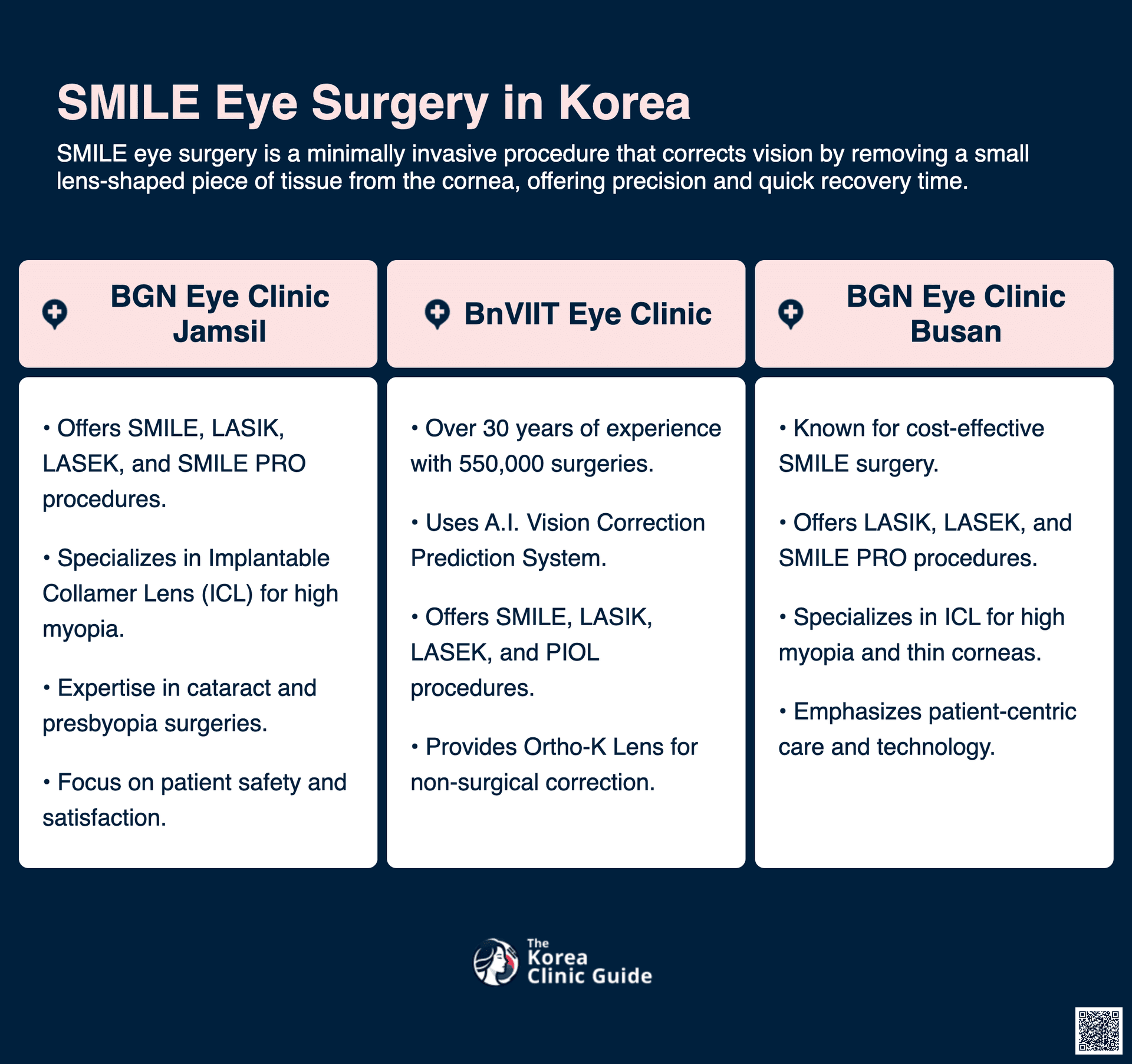 cost smile eye surgery korea