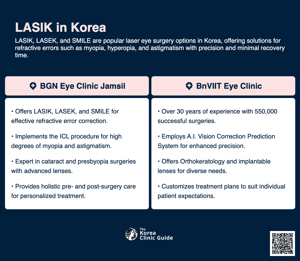 Laser eye surgery korea discount