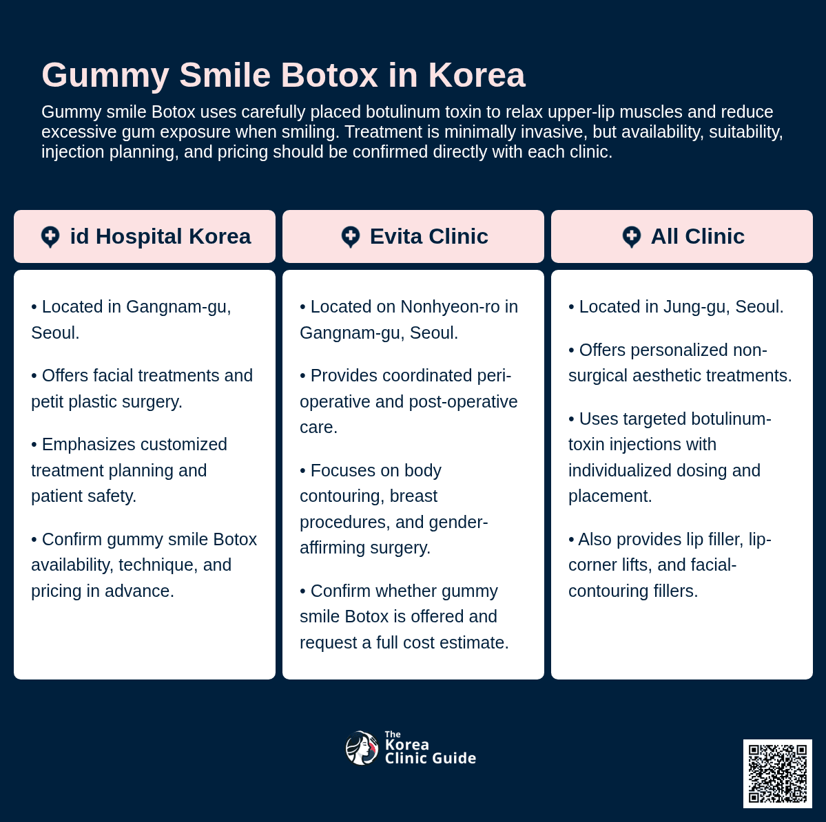 Gummy Smile Botox