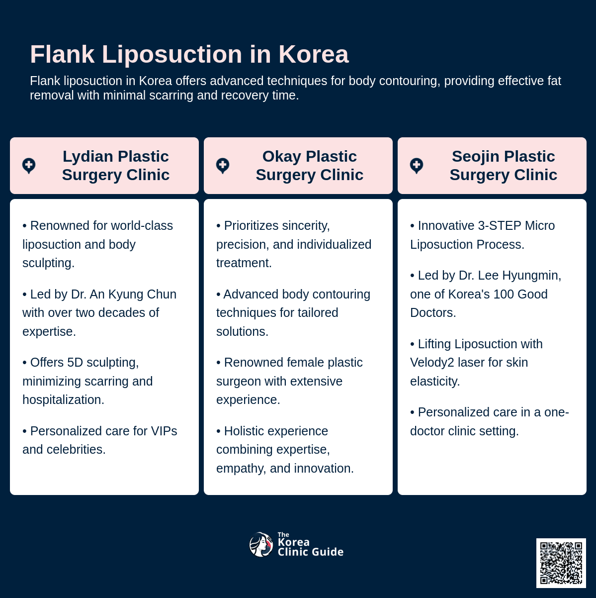 flank liposuction korea