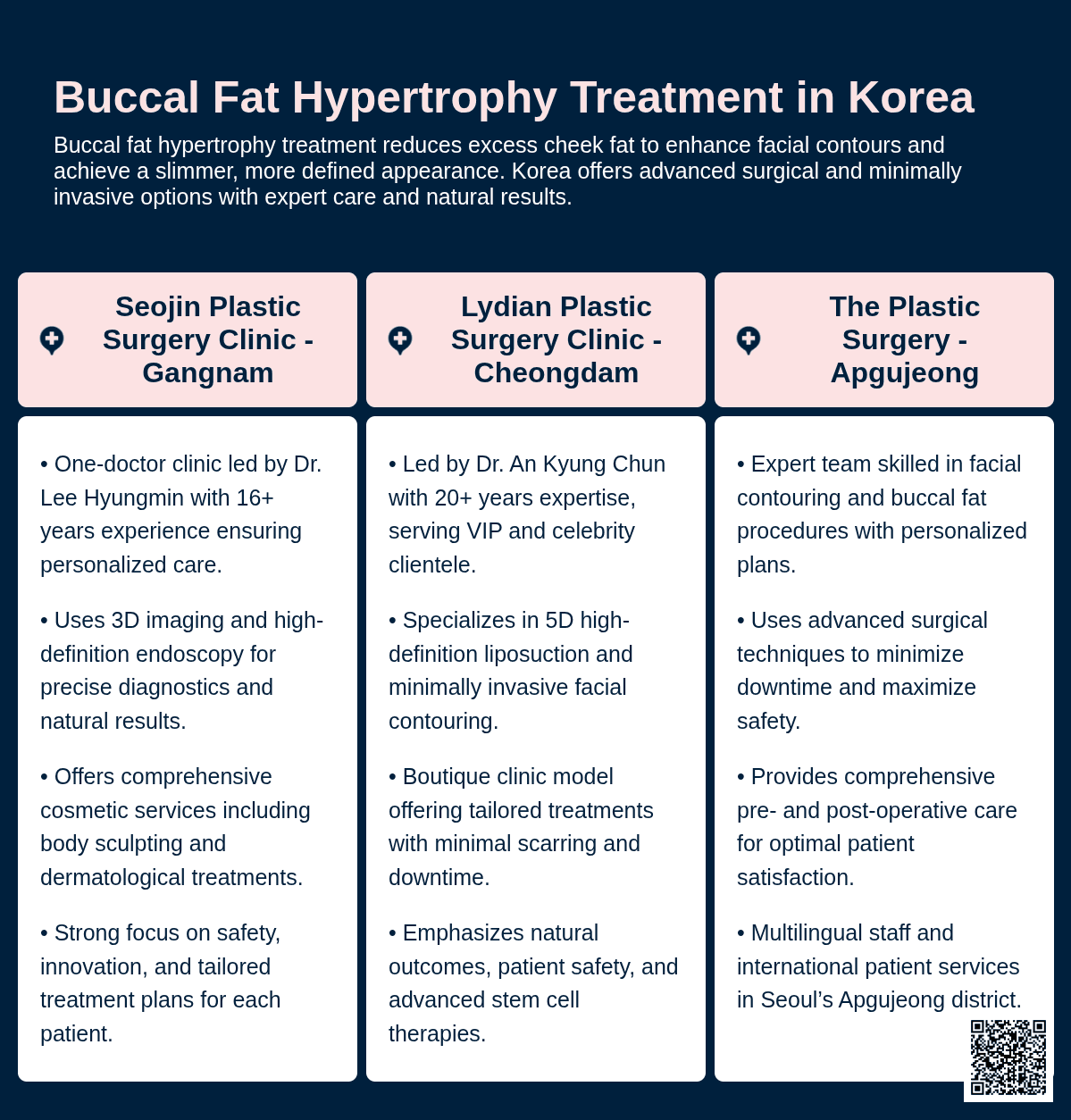 buccal fat hypertrophy korea