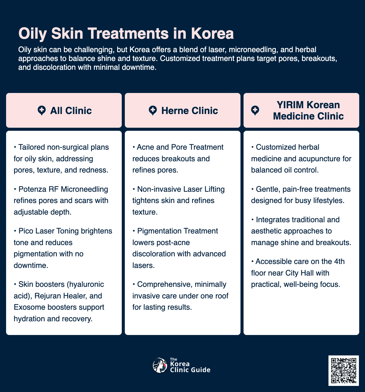 MTS Facial Treatment