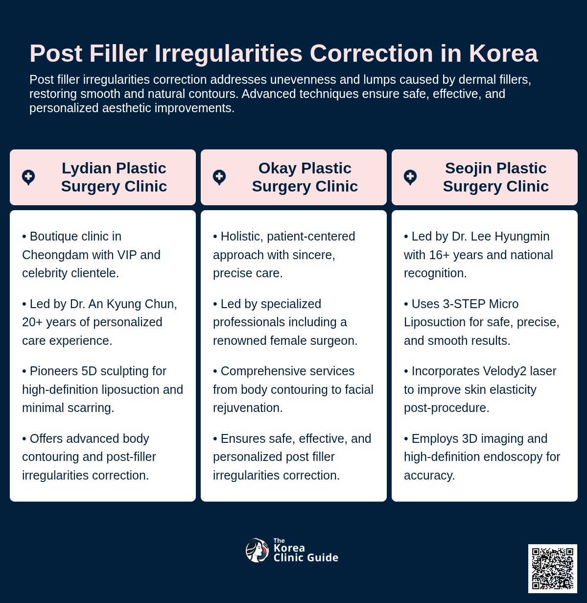 post filler irregularities korea