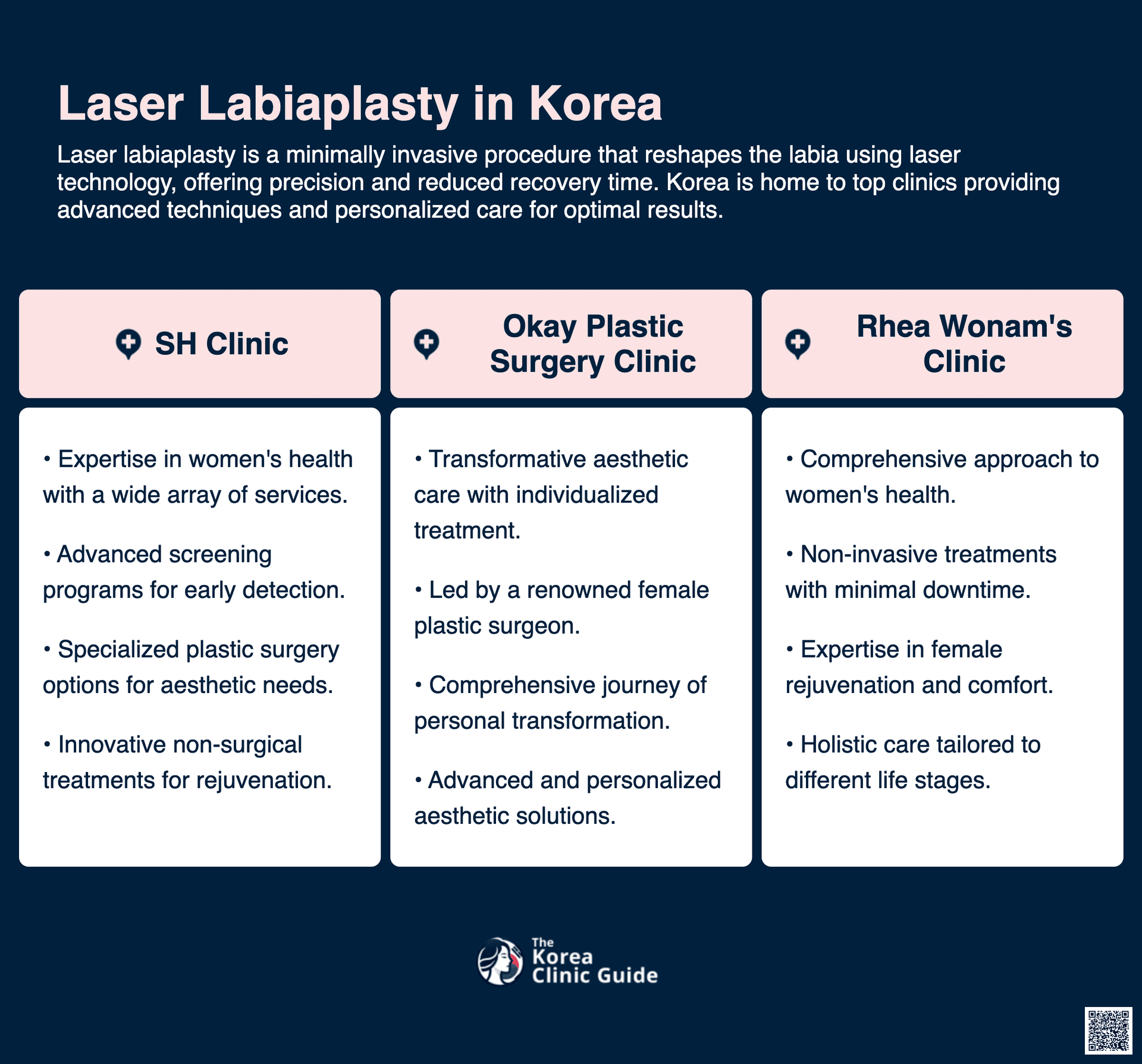 cost laser labiaplasty korea