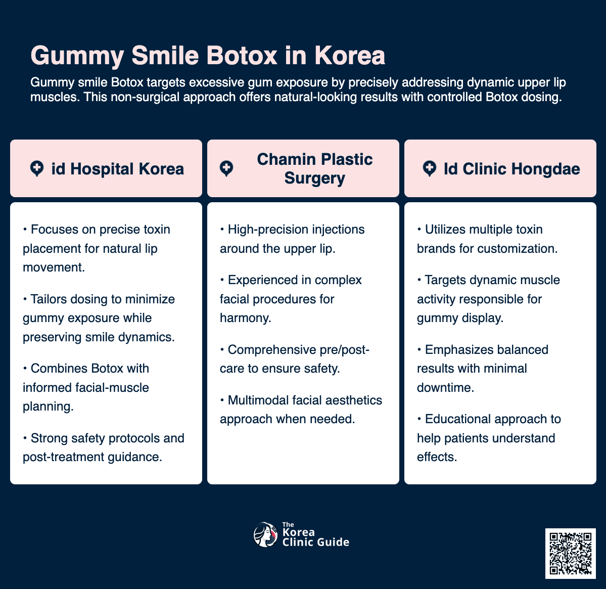Gummy Smile Botox