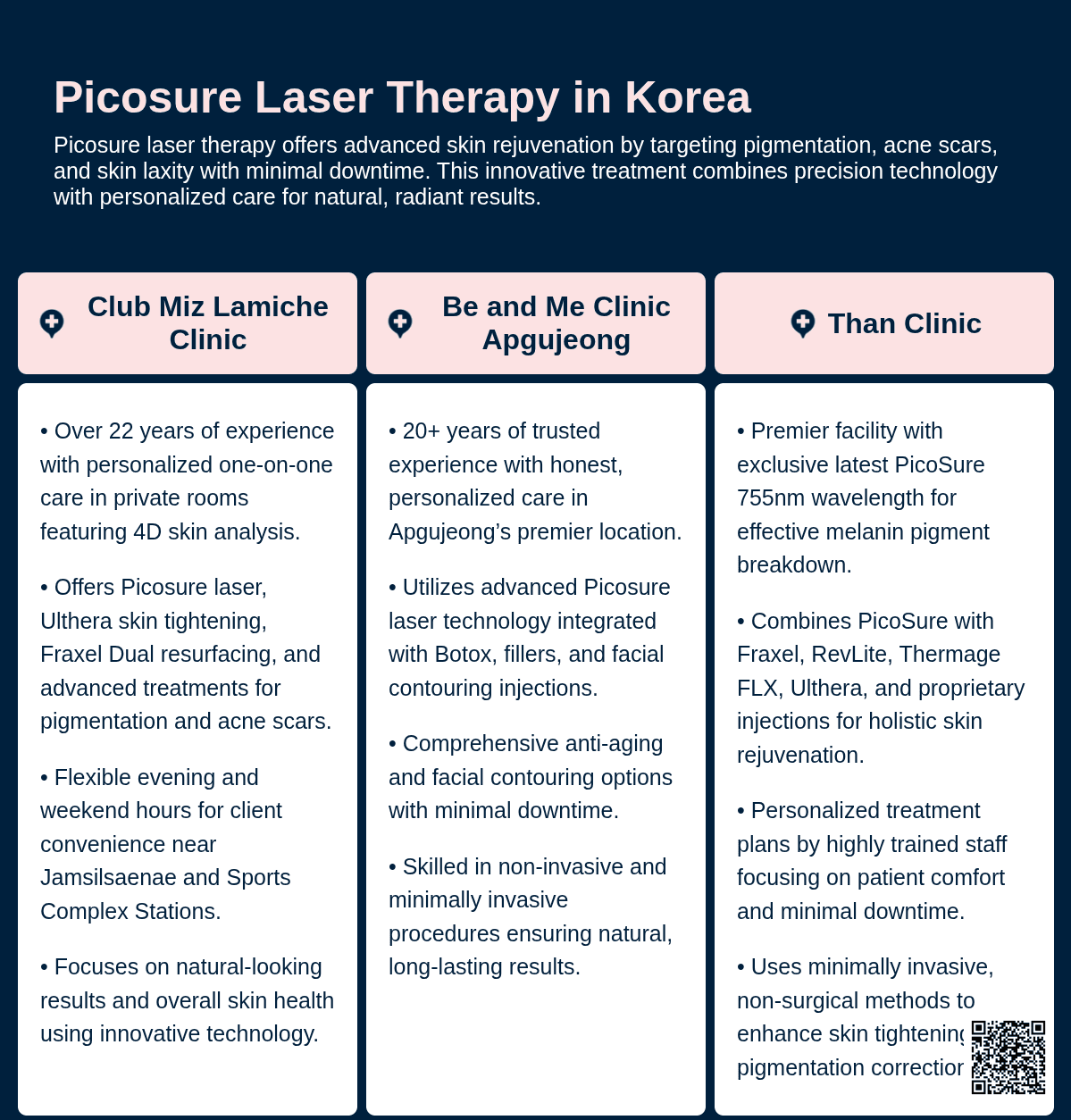 picosure korea