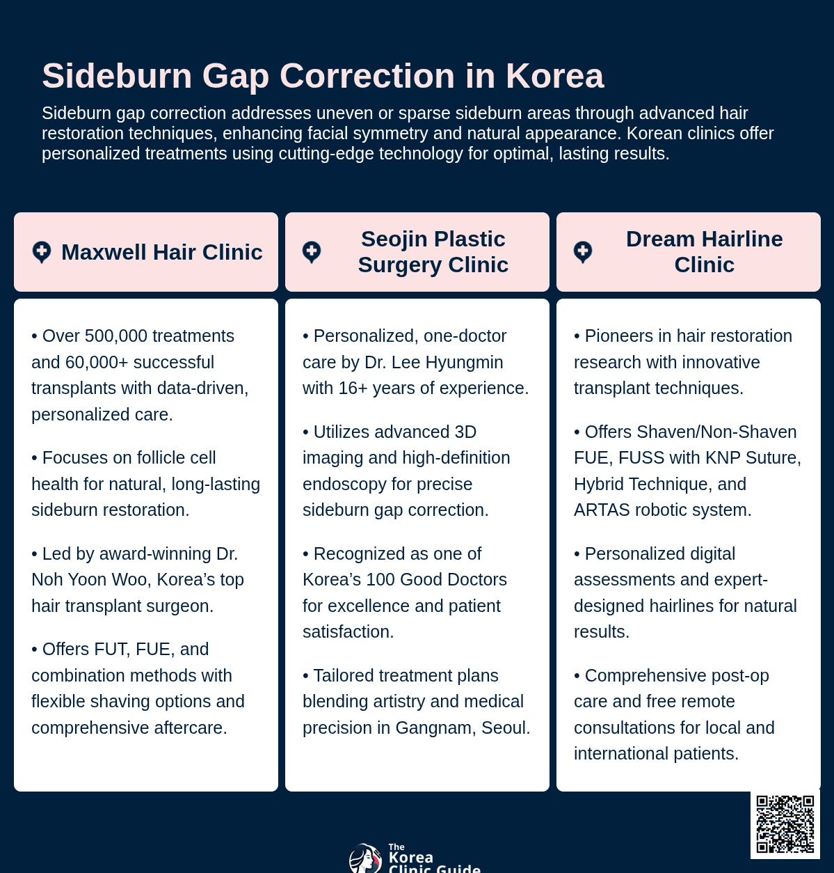 sideburn gap korea